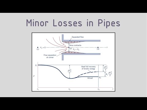 Loss Coefficient for Elbows, Bends, Tees, Valves - Part 1