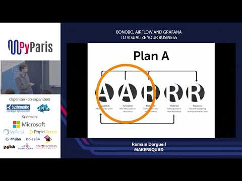 PyParis 2018 - Bonobo, Airflow and Grafana to visualize your  business