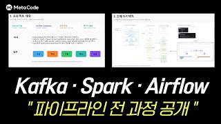 Kafka부터 Dashboard까지 7개 스택 end-to-end 파이프라인 전 과정 공개