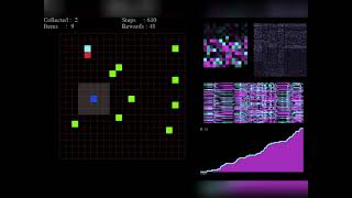 Reinforcement Learning Simulation In Python