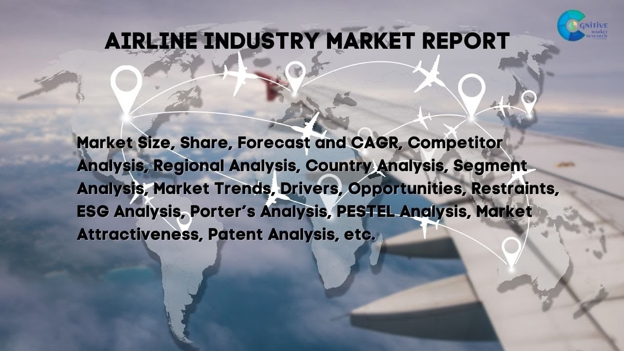 Airline Industry  Market Insights