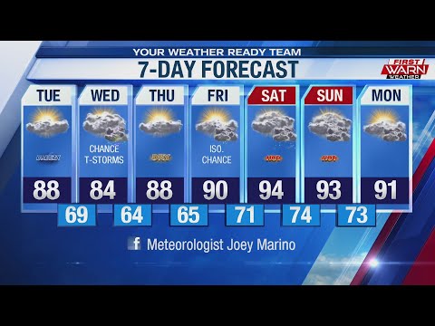 Weather Forecast, July 14th, 2020