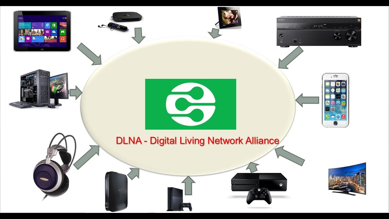 What is DLNA