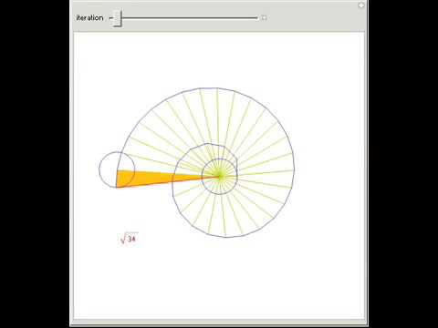 Geometric Square Root Construction