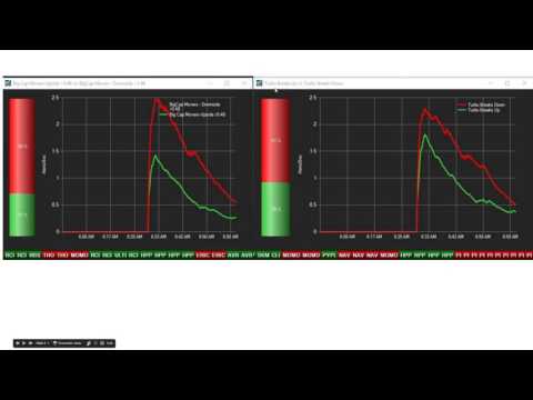 2017 03 06 14 03 Office Hours with Trade Ideas