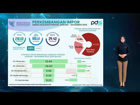 Perkembangan Realisasi Impor Indonesia November 2025