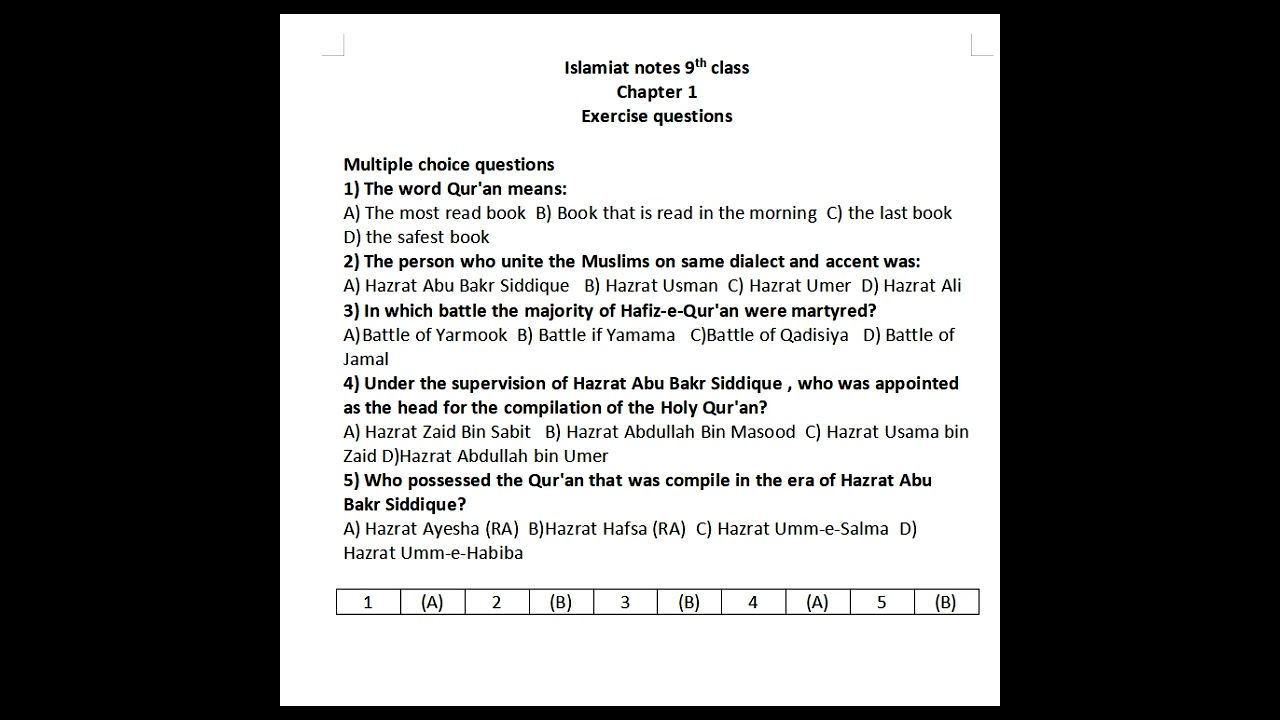 Islamiat English Notes For Class (ix) | Punjab Board | New Syllabus| Chapter 1 |Exercise questions|