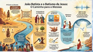 Preparando o Caminho Mateus Capítulo 3 versículos 1–17