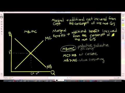 Marginal Cost and Benefit