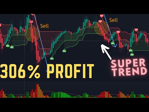 306% Profit - New Number 1. Super Trend and Waddah Attar Explosion. Insane good Forex Strategy