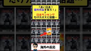 海外「なぜ日本は見ないんだ！」→ノーラン新作が世界的大ヒット中でも、日本の1位はまさかの『ちいかわ』だったwww【海外の反応】