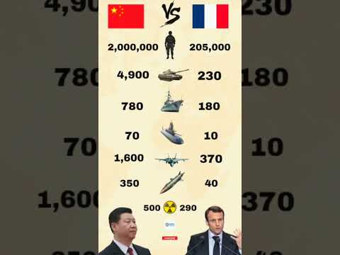 France🇫🇷 vs China🇨🇳 Military Power Comparison 2025 ⚔️ | Europe vs Asia#shorts#news
