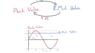 Converting RMS and peak values - A level Physics