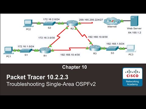 Packet Tracer 10.2.2.3 - Troubleshooting Single-Area OSPFv2