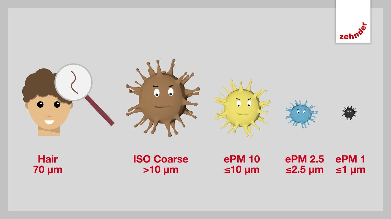 Originalūs Zehnder Paul Climos 200 rekuperatoriaus filtrai