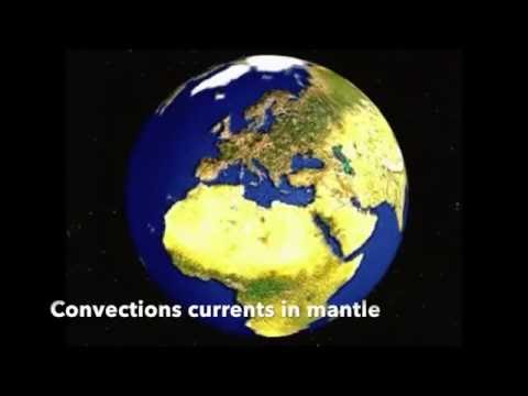Topic 1 1 Convection Currents