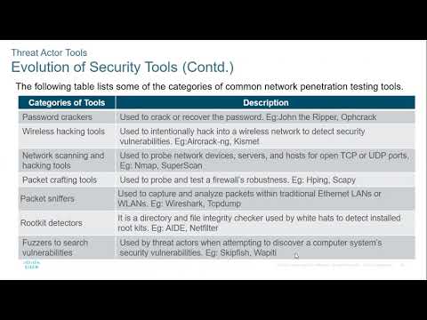 CISCO CERTIFIED CYBEROPS ASSOCIATE: Module 15 Networking Monitoring