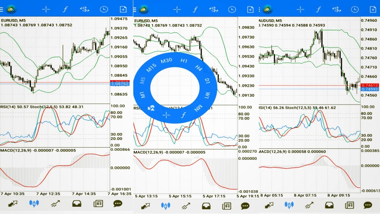 Forex Big Profits 5 minute Scalping setup for mobile MT4 - Forex||mt4 Mobile Scalping Strategy
