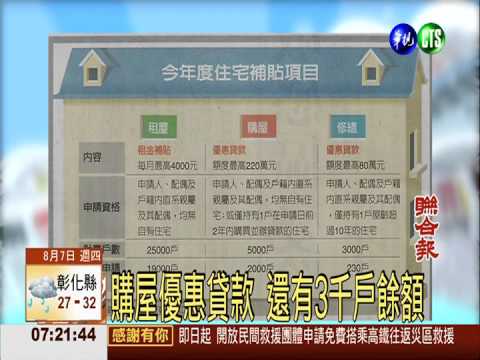 購屋優惠貸款 還有3千戶餘額