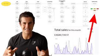 How To Make $49,000 in 30 Days Selling Fitness Programs Online