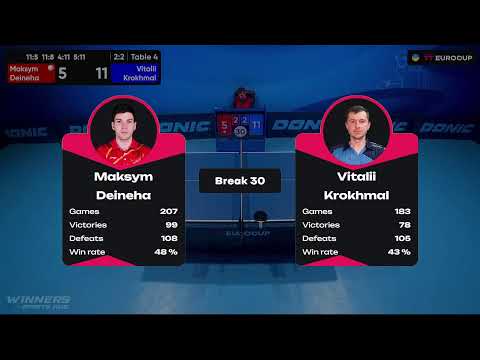 18:00 Maksym Deineha - Vitalii Krokhmal 10.09.2023 TT Euro.Cup Ukraine Master. TABLE 4