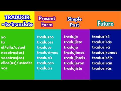 TRADUCIR - Indicative Spanish Verb Conjugation Chart | Present, Past and Future
