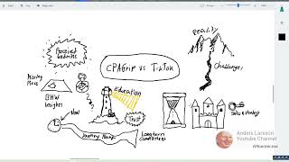 CPAGrip vs. TikTok: The Realities of Affiliate Marketing