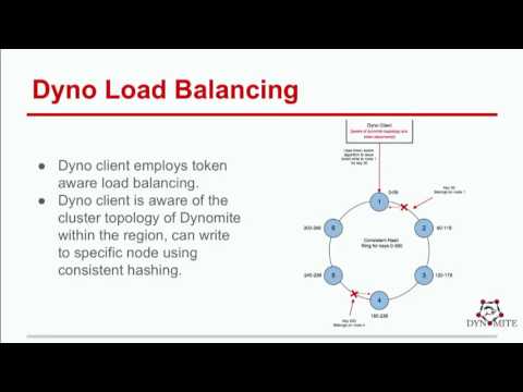 Reusable Distributed Data Infrastructure with Dynomite