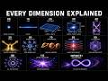 Every DIMENSION Explained in 1 Hour (From 0D to Infinite Dimensions) | FULL DOCUMENTARY