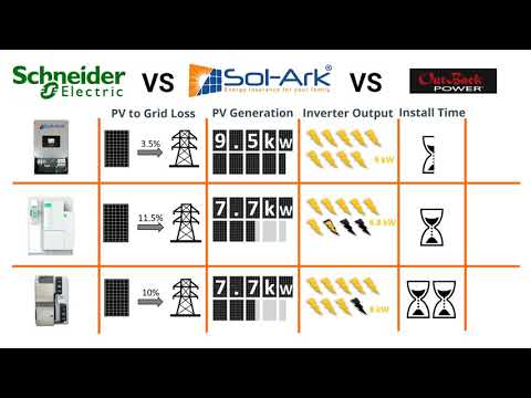 We beat Schneider and Outback