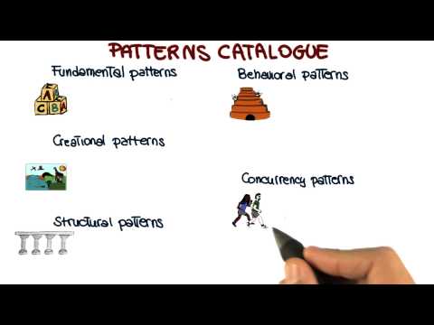 Lesson Overview Georgia Tech Software Development Process