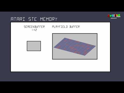 Randomazer for ATARI STe - Backstage