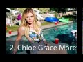 Top 10 Hottest Hollywood Actresses Of 2017
