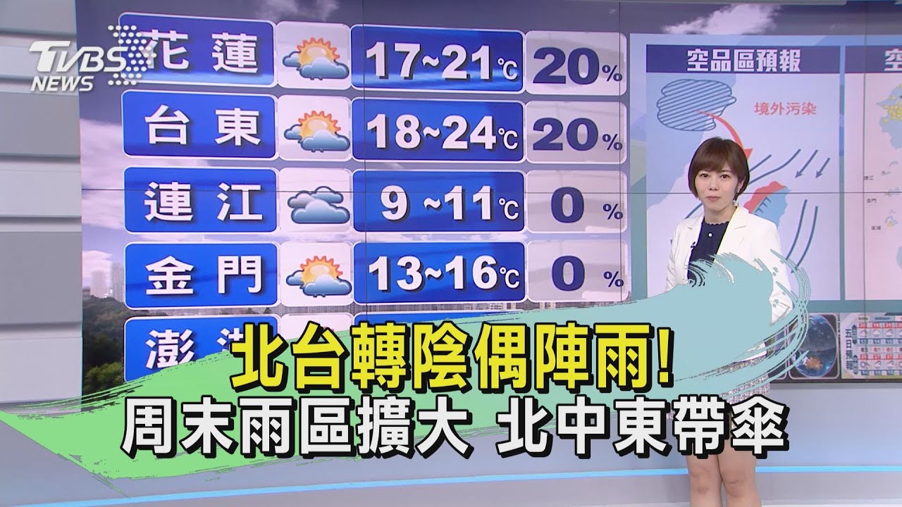 北台轉陰偶陣雨！周末雨區擴大　北中東帶傘