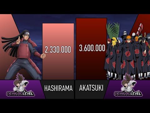 HASHIRAMA VS AKATSUKI POWER LEVEL🔥- AnimeDual