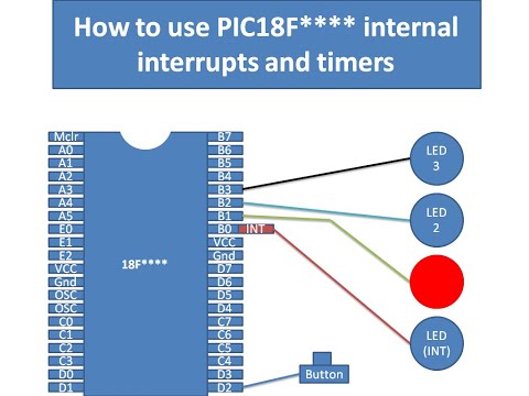 PIC18F***** Internal timer Interrupt interface (mikroC)