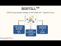 Aganitha DISTILL DISTILLing Complex Biology In The Single Cell Agentic AI Era