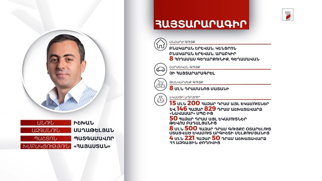 10 անշարժ գույք, 58 մլն դրամ, 92 հազար դոլար. պատգամավոր Իշխան Սաղաթելյանի հայտարարագիրը
