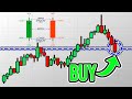 Beginners Guide To Candlestick Patterns Easy Explanation
