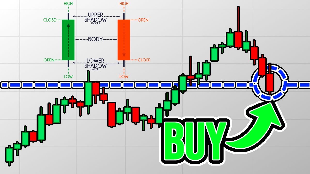 Beginners Guide to Candlestick Patterns (Easy Explanation)