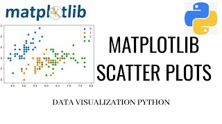 Scatter Plot | Scatter Plot Matplotlib | Scatter Plot in Python