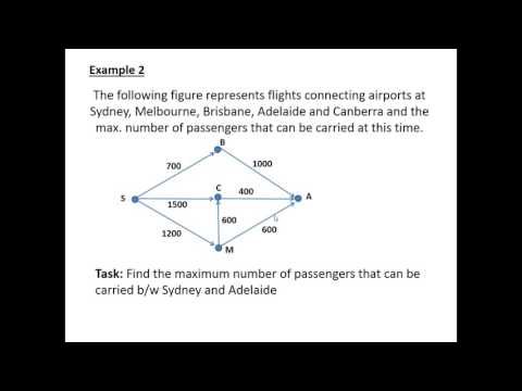 Maximum Flow by inspection
