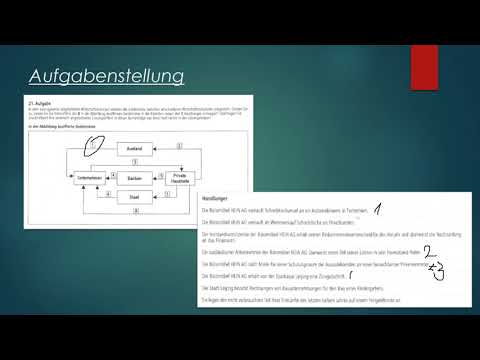Azubi-Tutorials zur Prüfungsvorbereitung für Industriekaufleute - WiSo - Wirtschaftskreislauf