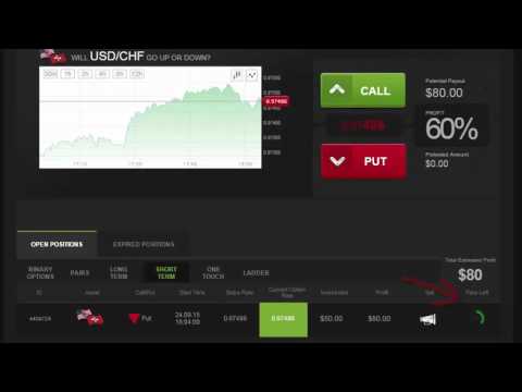 USD/CHF Profits with Daily Binary Profits (DBPv7)
