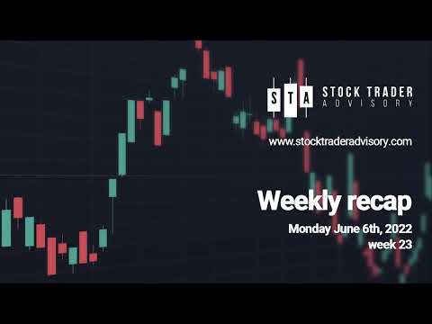 Stock Market Recap | June 6th, 2022