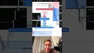 Gold Trading Recap June 15: $2k Profit — Full Breakdown & Tr