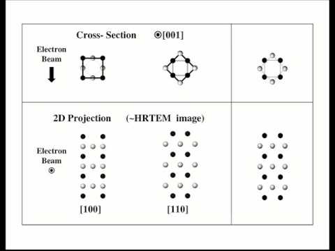Possible transversal sections of smallest diameter nanotubes