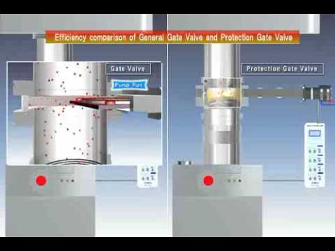 Kurt J  Lesker Company   Protection Valve Video   Vacuum Science is our Business