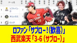 【4月3日】最新パリーグ順位表 ～ロファン「サブロー！（歓喜）」西武楽天「3-6（サブロー）」～