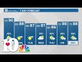 Severe Thunderstorm Watch For East TN Counties Until Late Evening Scattered Showers Expected